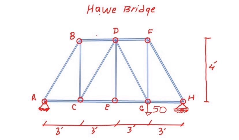 Hawe Bridge. Determine the force in each member