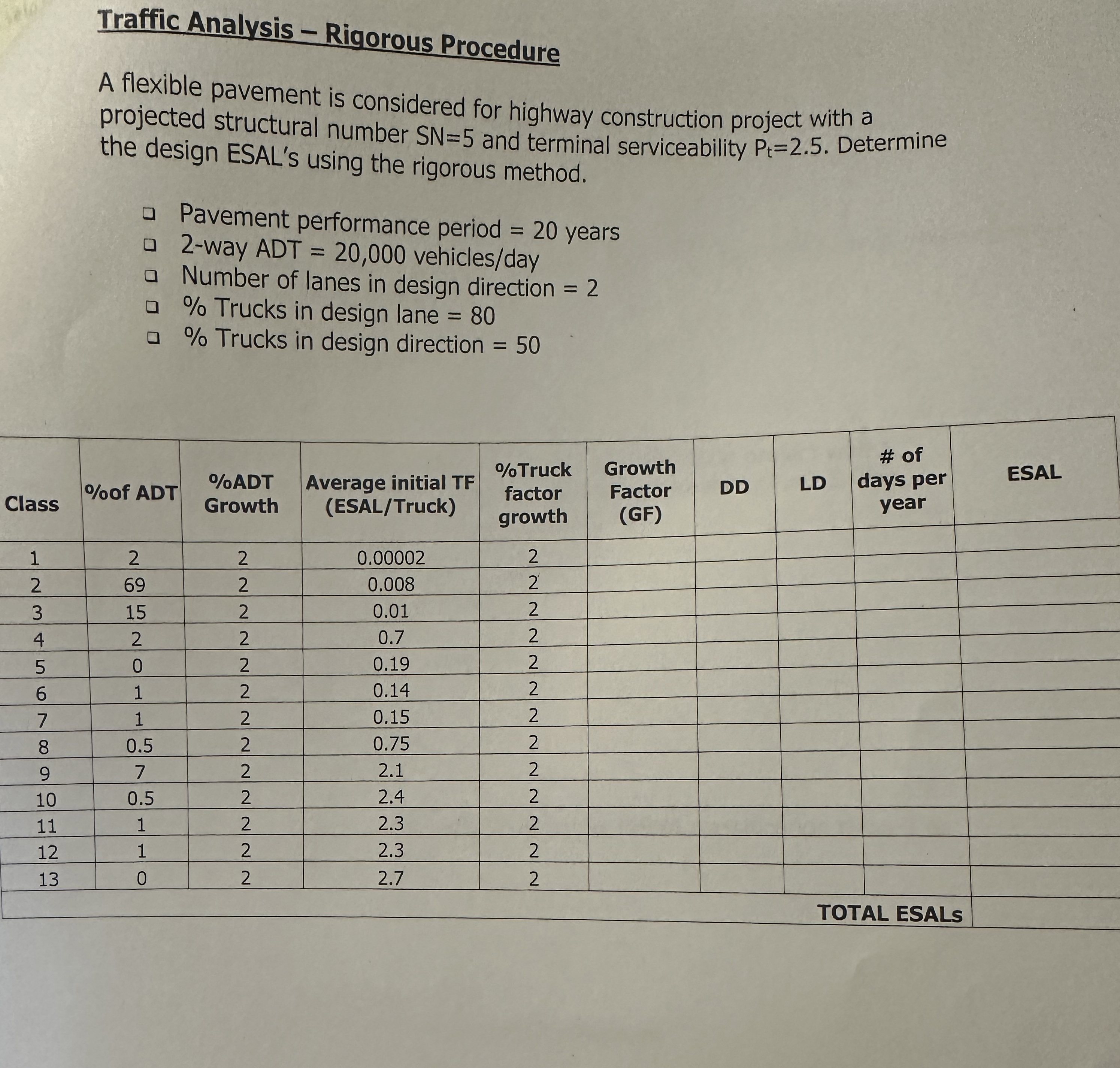 Traffic Analysis - Rigorous Procedure A flexible
