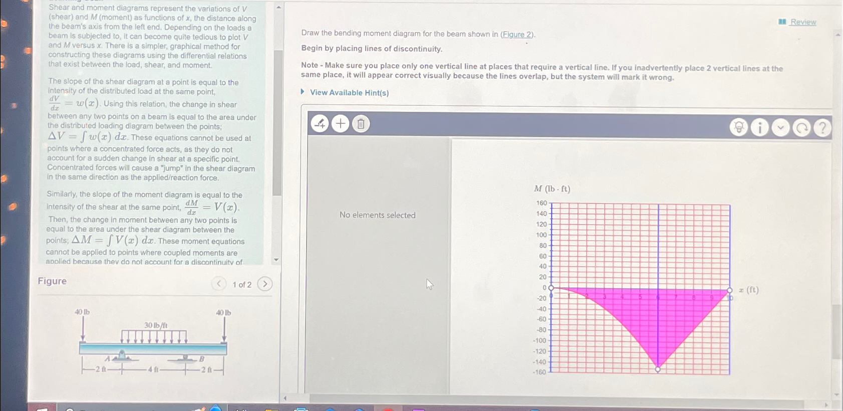 Shear and moment diagrams represent the