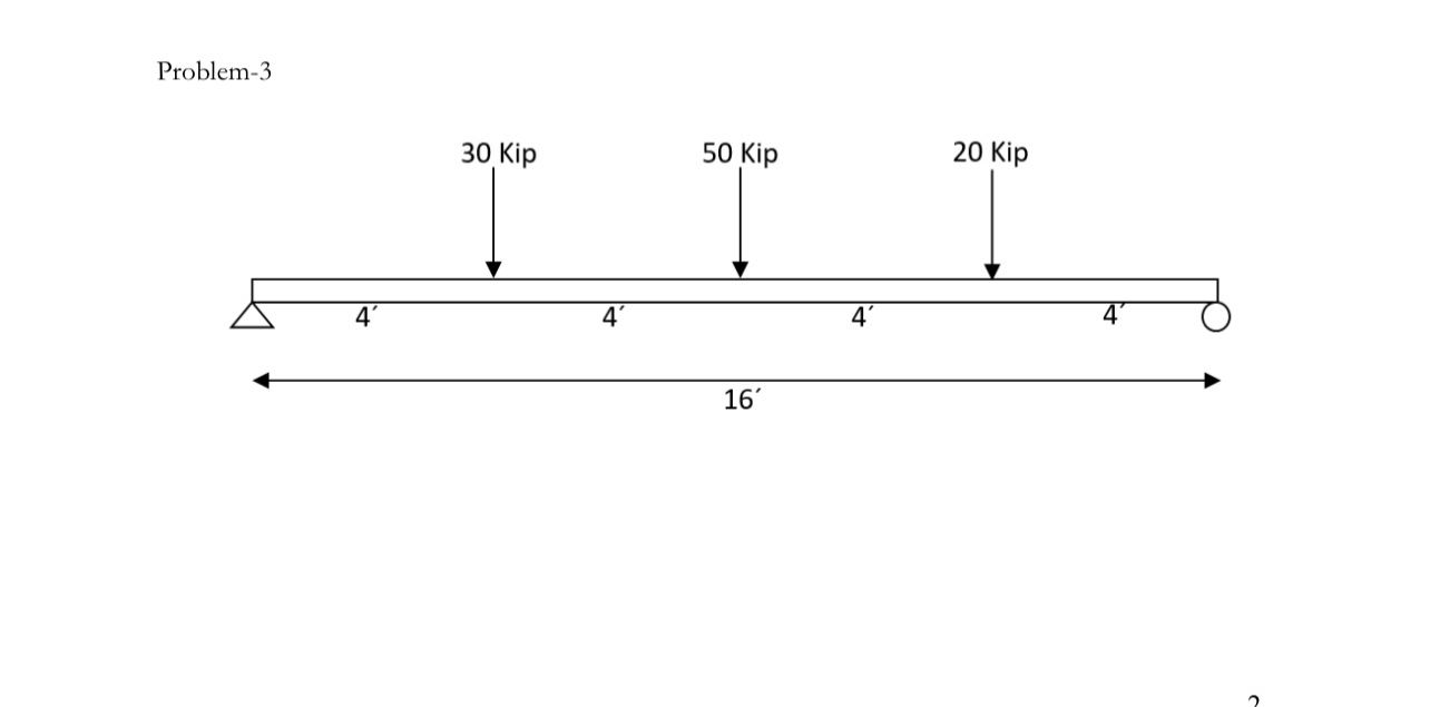 Draw the Shear Force Diagram ( SD ) and Bending
