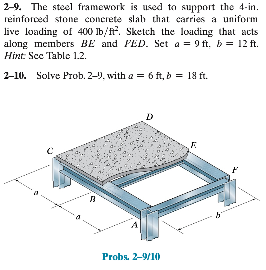 2 - 9 . The steel framework is used to support