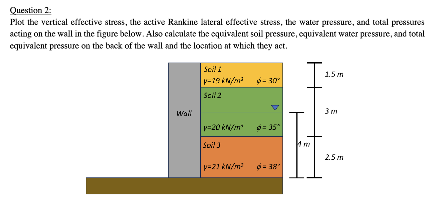 Question 2 : Plot the vertical effective stress,