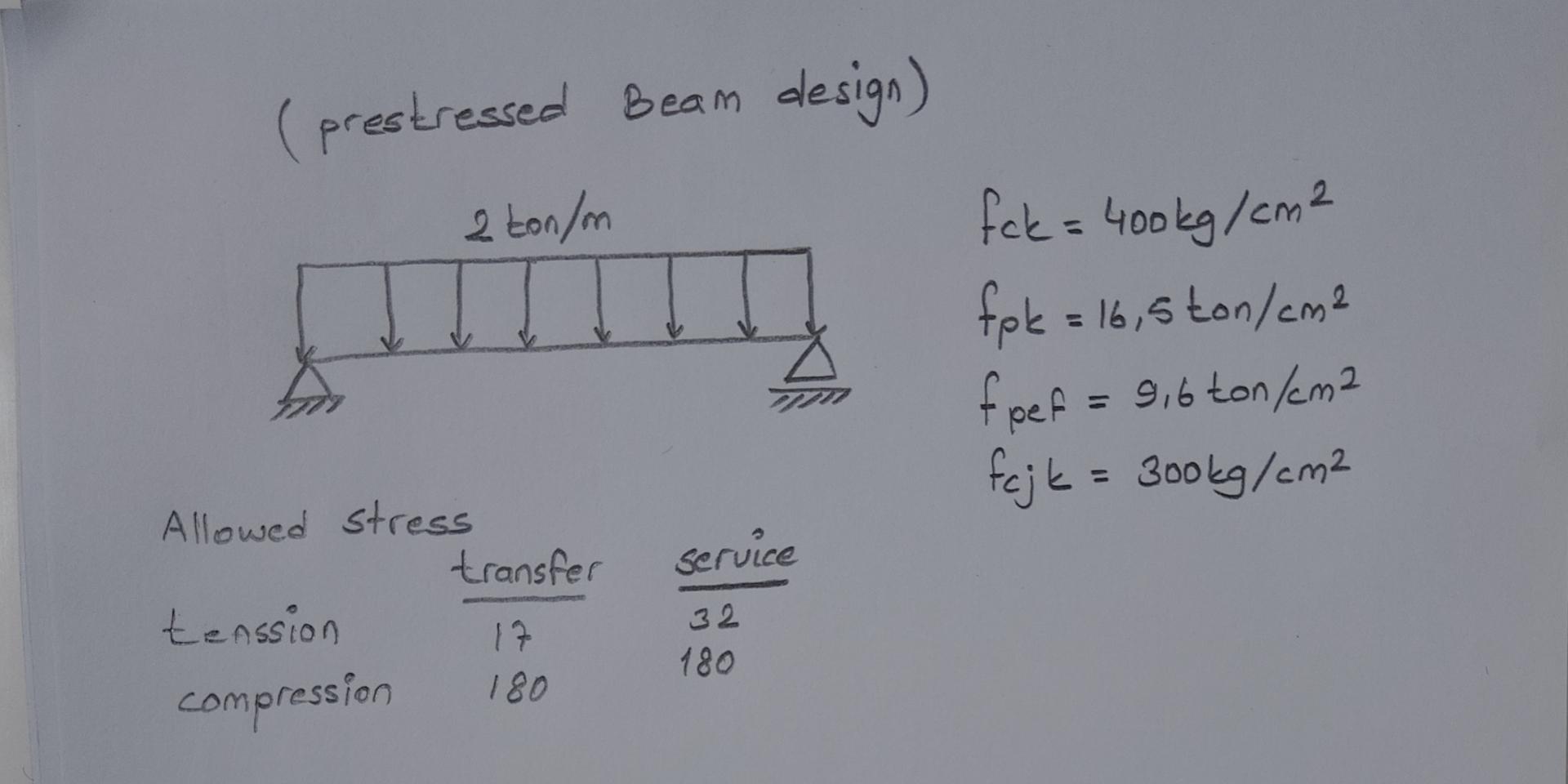 ( prestressed Beam design ) f c k = 4 0 0 k g c m