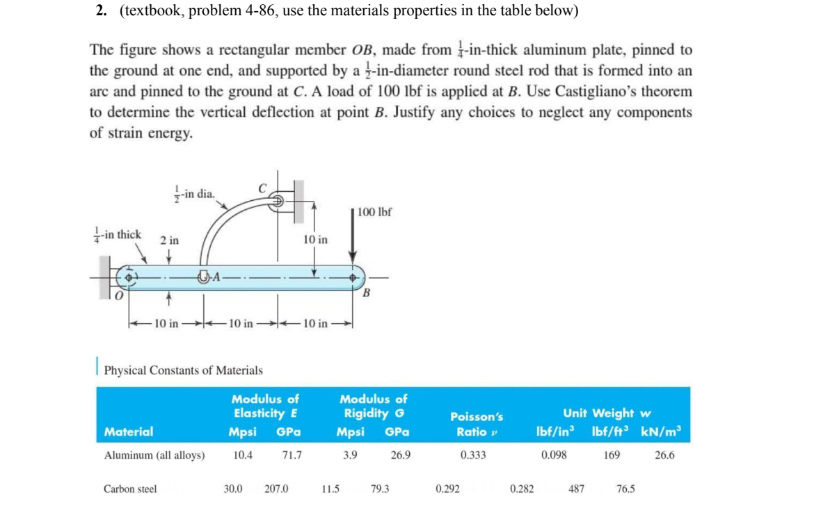( textbook , problem 4 - 8 6 , use the materials