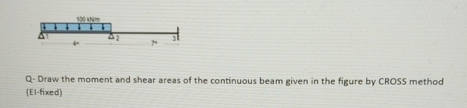 Q - Draw the moment and shear areas of the