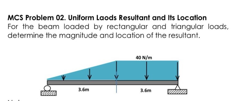 MCS Problem 0 2 . Uniform Laods Resultant and Its