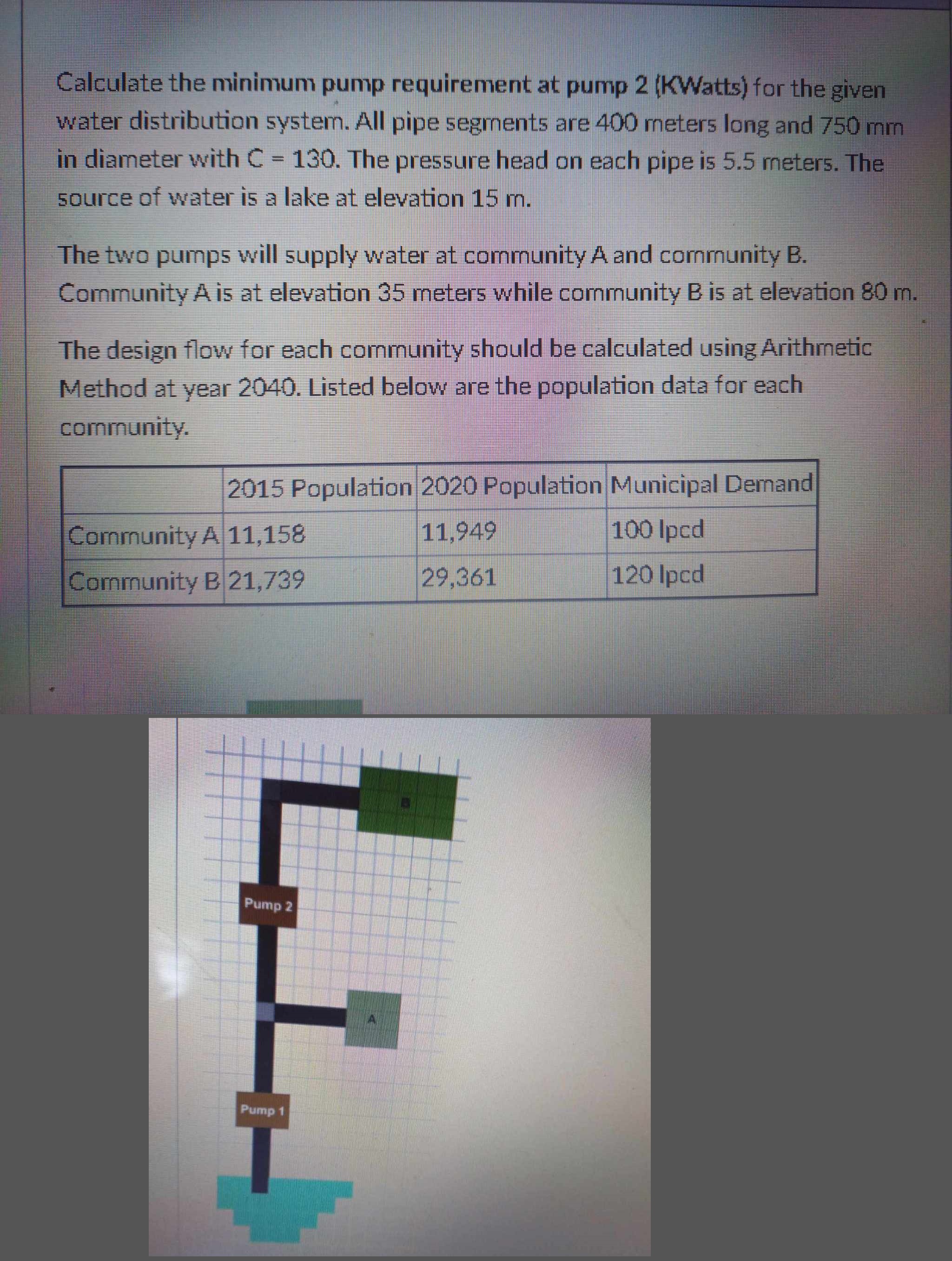 Calculate the minimum pump requirement at pump 2
