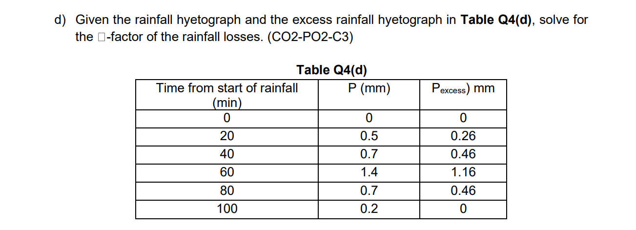 Show me the steps to solve d ) Given the rainfall