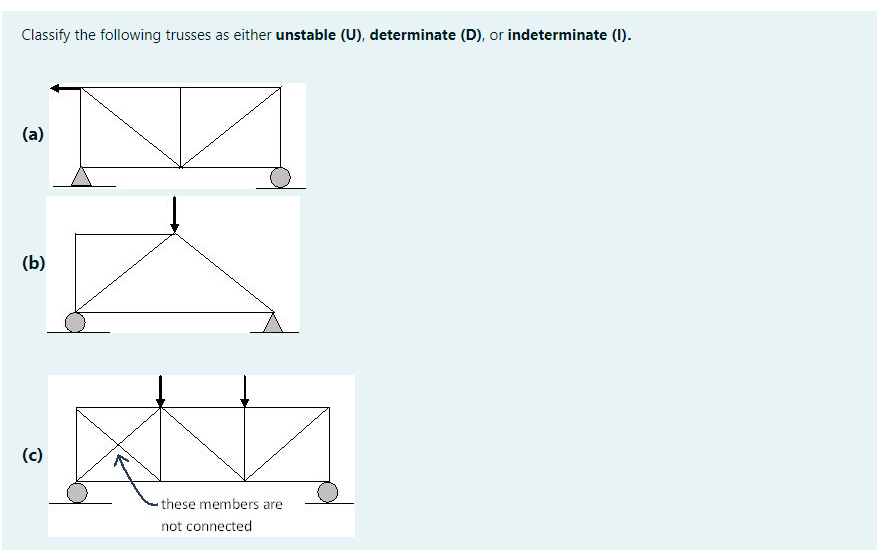 Classify the following trusses as either unstable