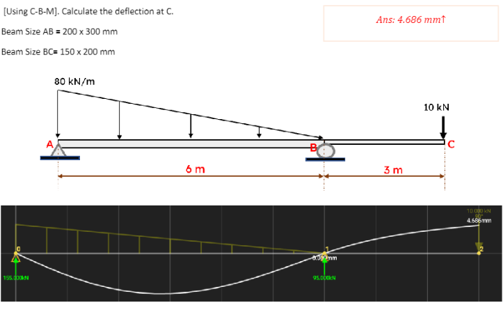 [ Using C - B - M ] . Calculate the deflection at