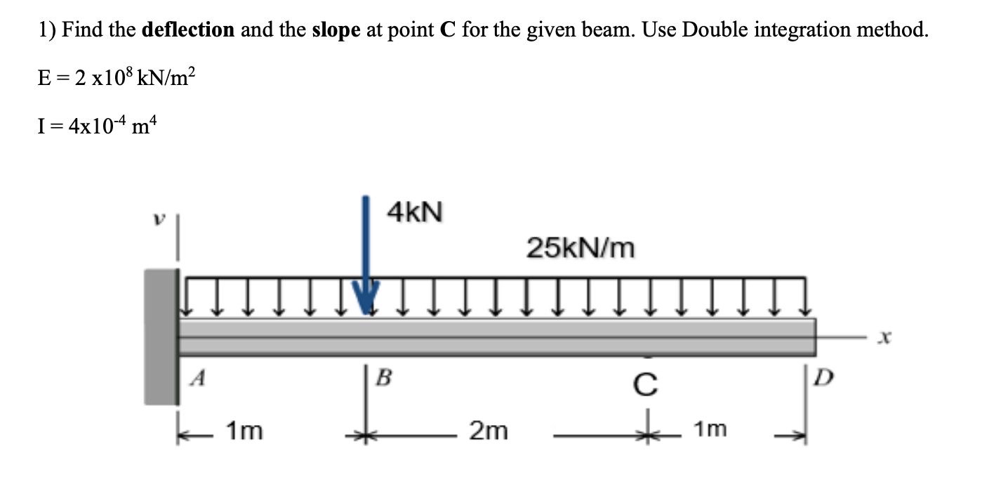 Find the deflection and the slope at point C for