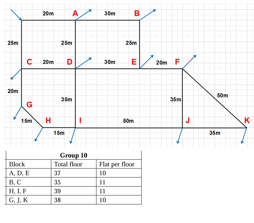 A . Instructions Each group should submit a