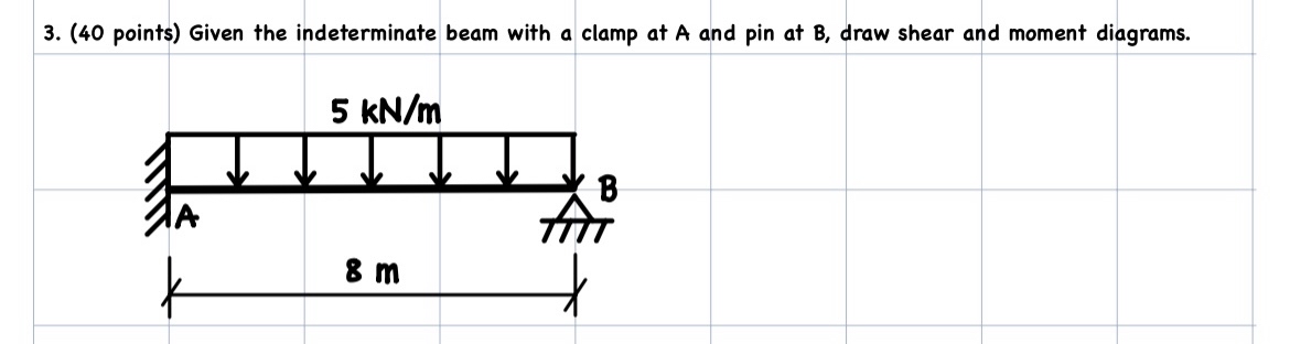 ( 4 0 points ) Given the indeterminate beam with