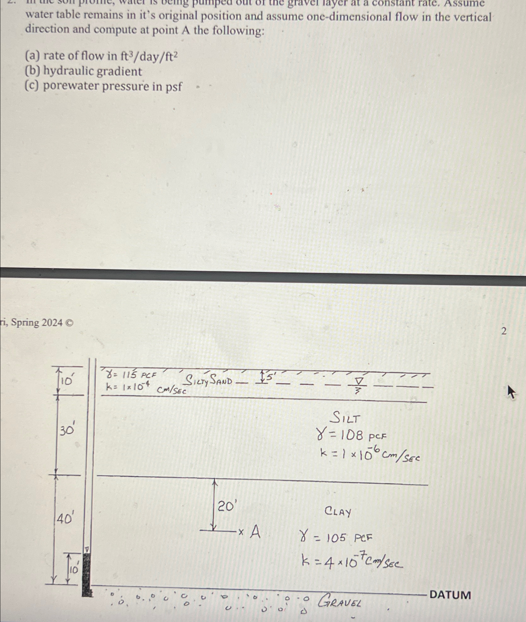 water table remains in it's original position and