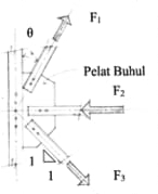 The three members of a frame on a strike plate