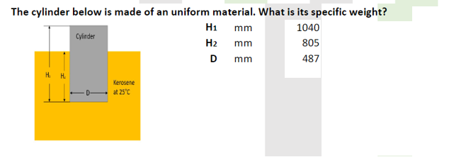 The cylinder below is made of an uniform