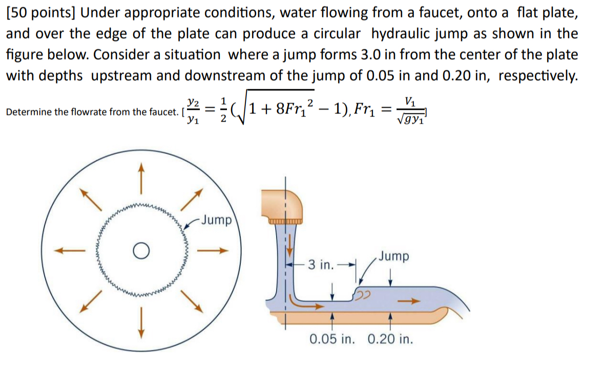 Under appropriate conditions, water flowing from