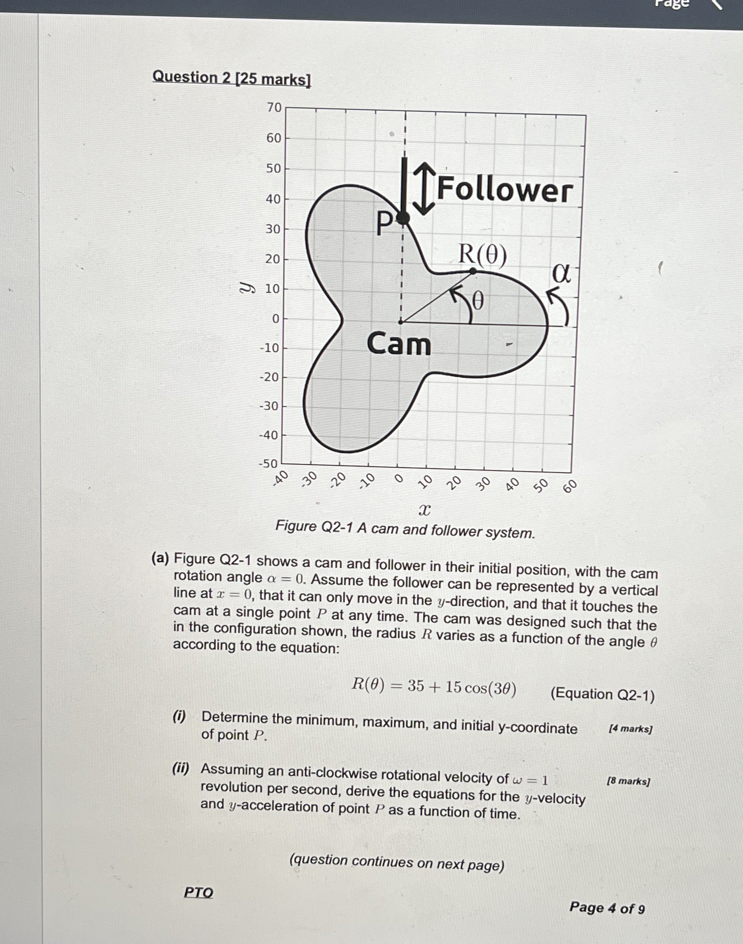 Question 2 [ 2 5 marks ] riyure QL - 1 A cam and