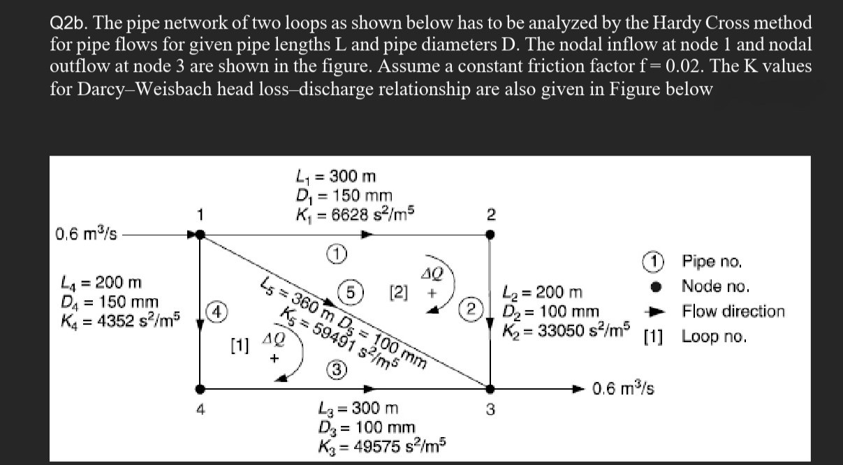 Q 2 b . The pipe network of two loops as shown