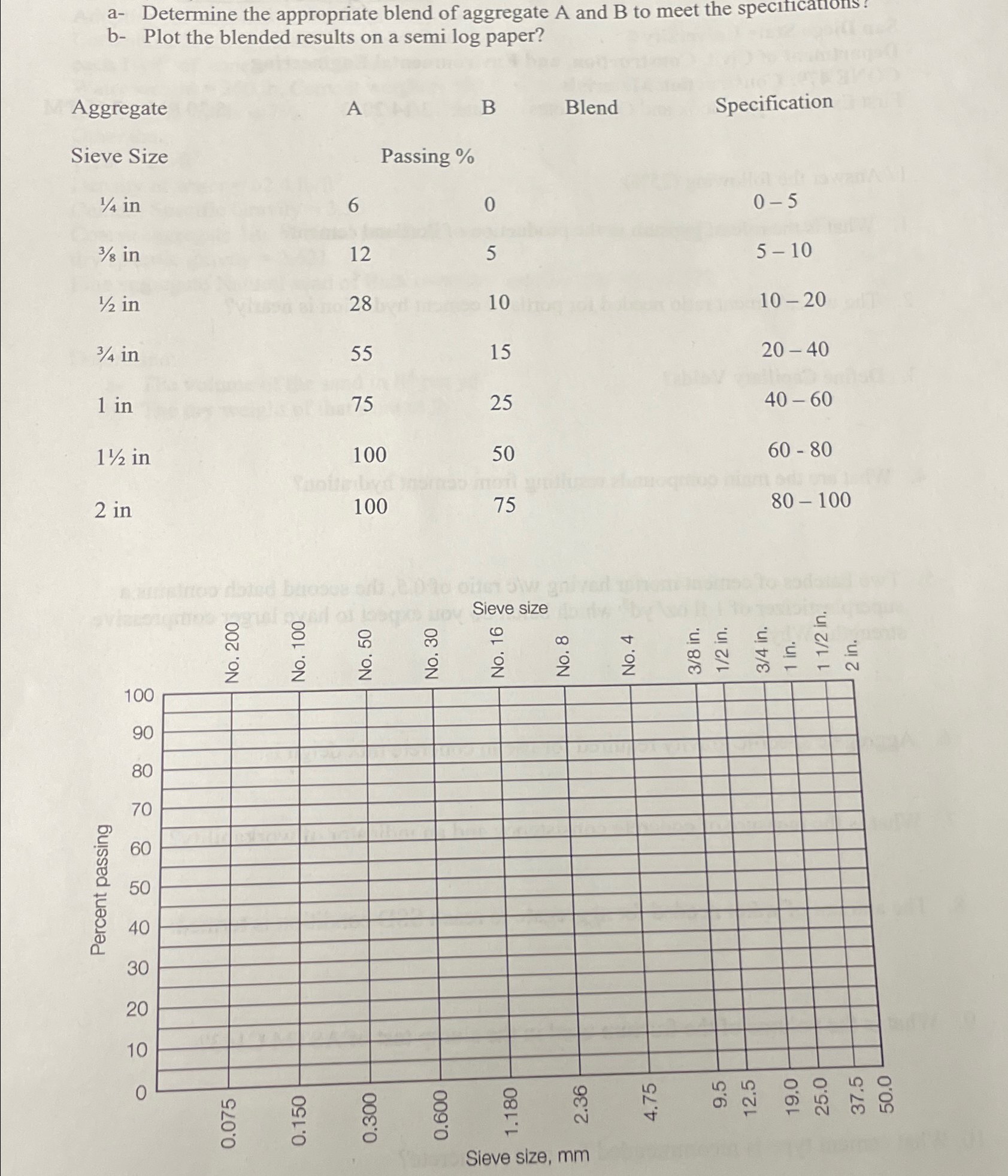 a - Determine the appropriate blend of aggregate