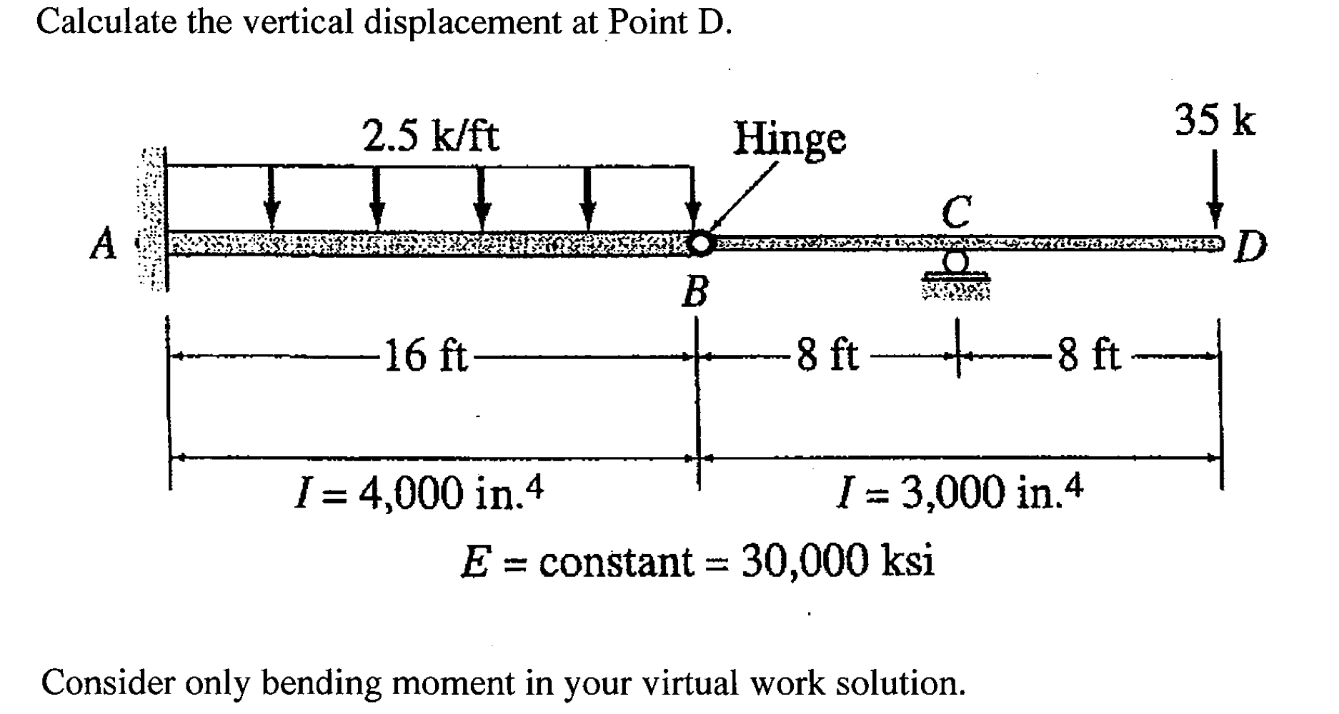 Calculate the vertical displacement at Point D .