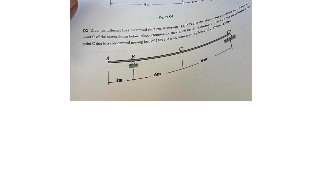 Q 2 . Draw the influence lines for vertical