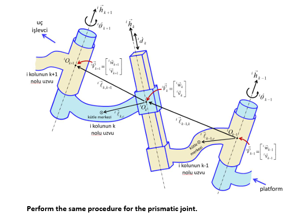 rerrorm tne same procequre tor tne prismat c