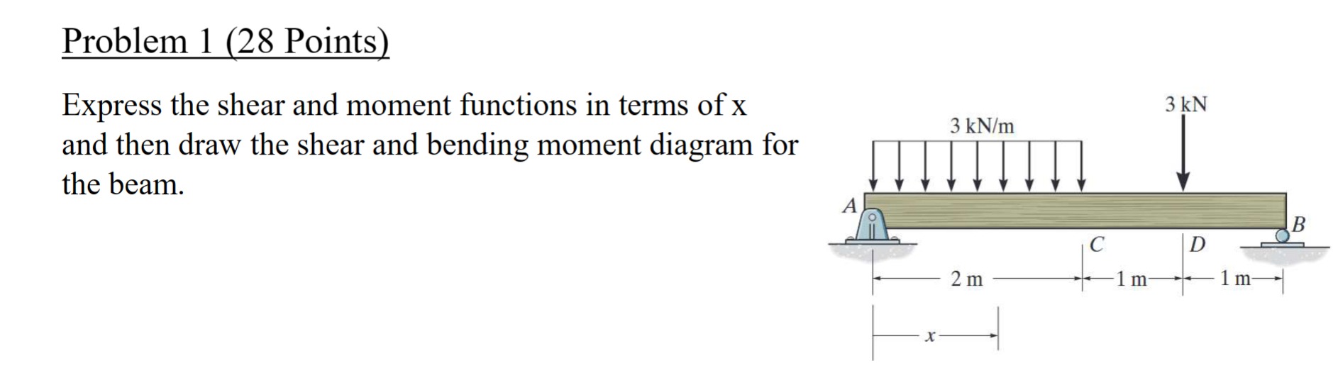 Problem 1 ( 2 8 Points ) Express the shear and