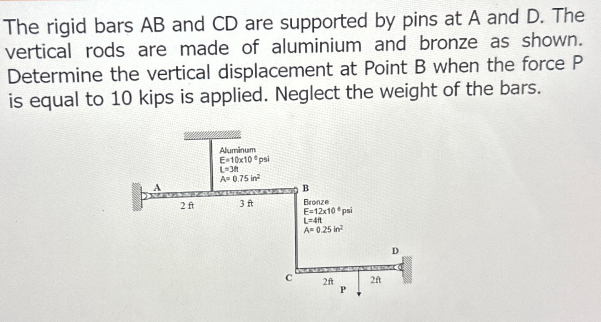 PLEASE ANSWER CORRECTLY! The rigid bars A B and C