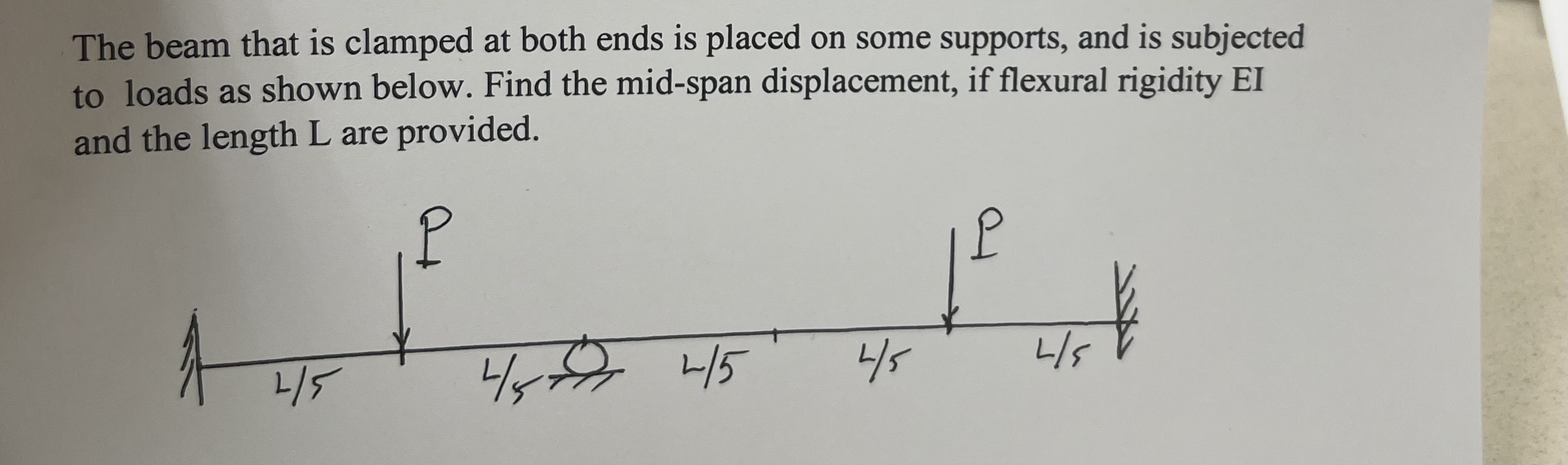 The beam that is clamped at both ends is placed