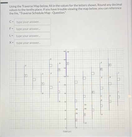 Using the Traverse Map below, fill in the values