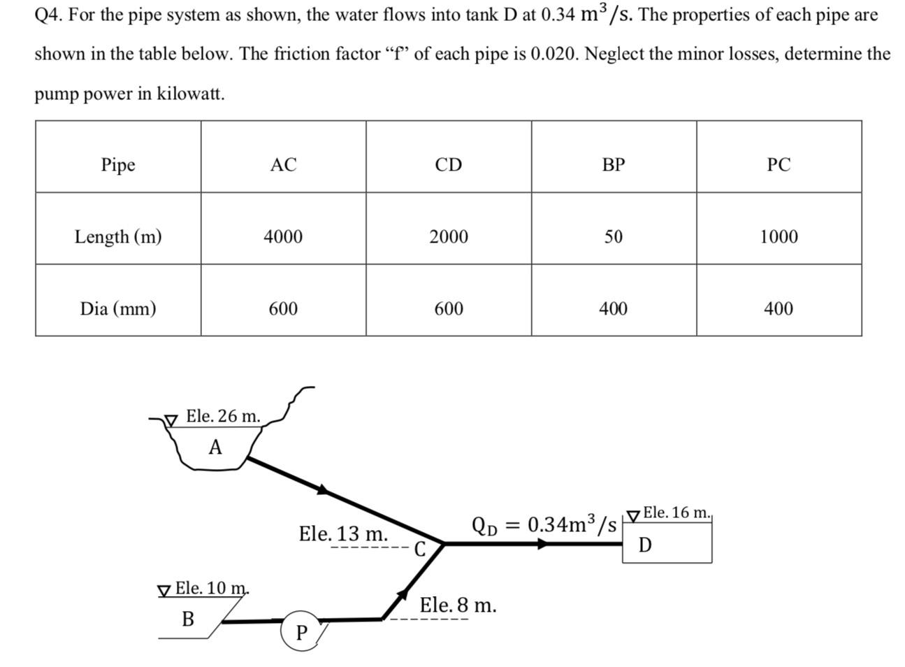 Q 4 . For the pipe system as shown, the water