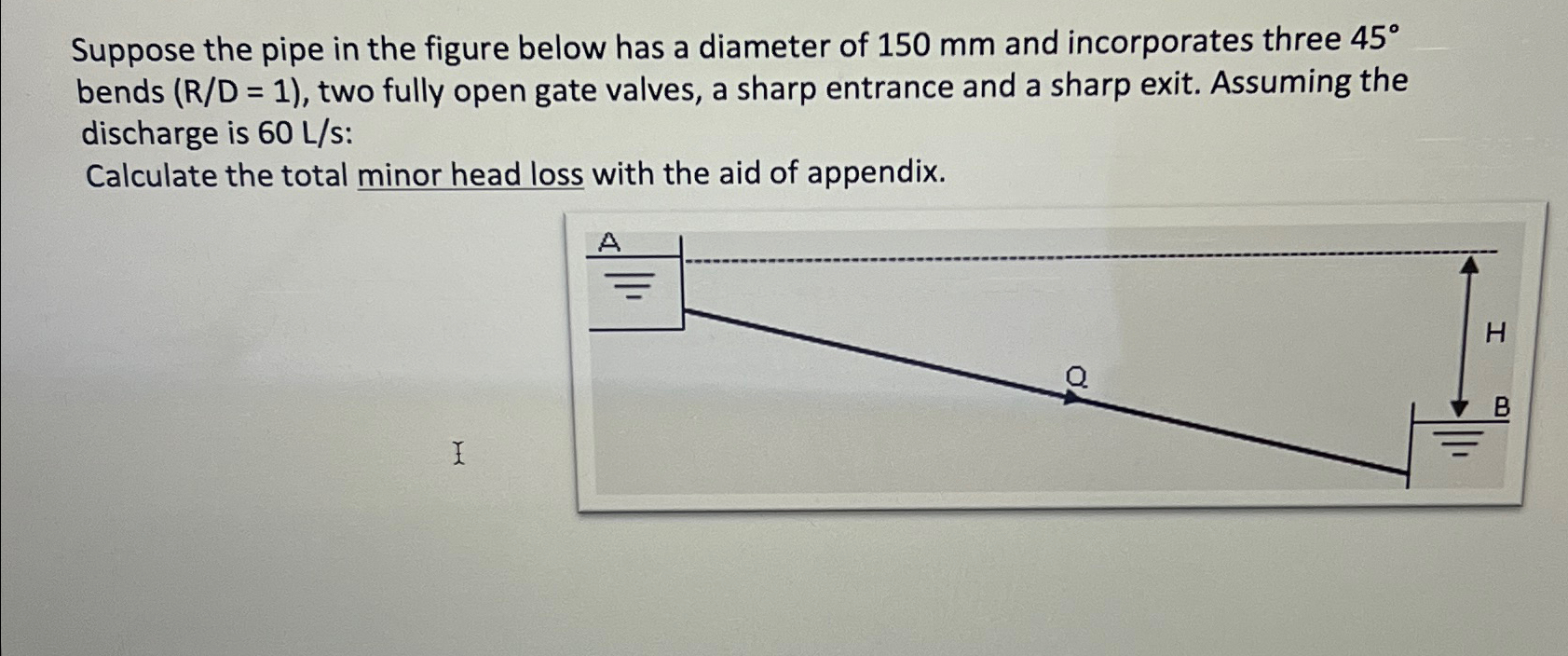 Suppose the pipe in the figure below has a