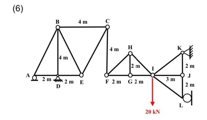 ( 6 ) Calculate the reaction force Method Of