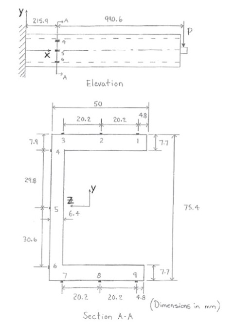 SOLVE ON PAPER PLEASE: If solving for the SHEAR