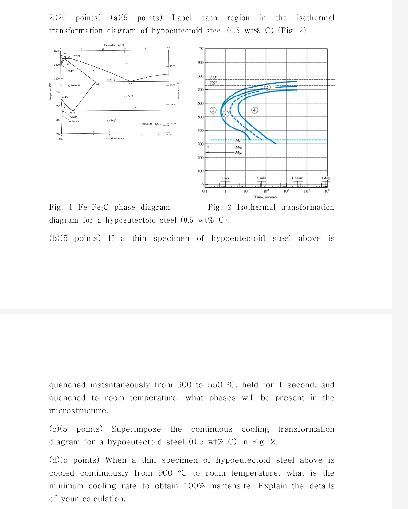 ( 2 0 points ) ( a ) 5 points Label each region