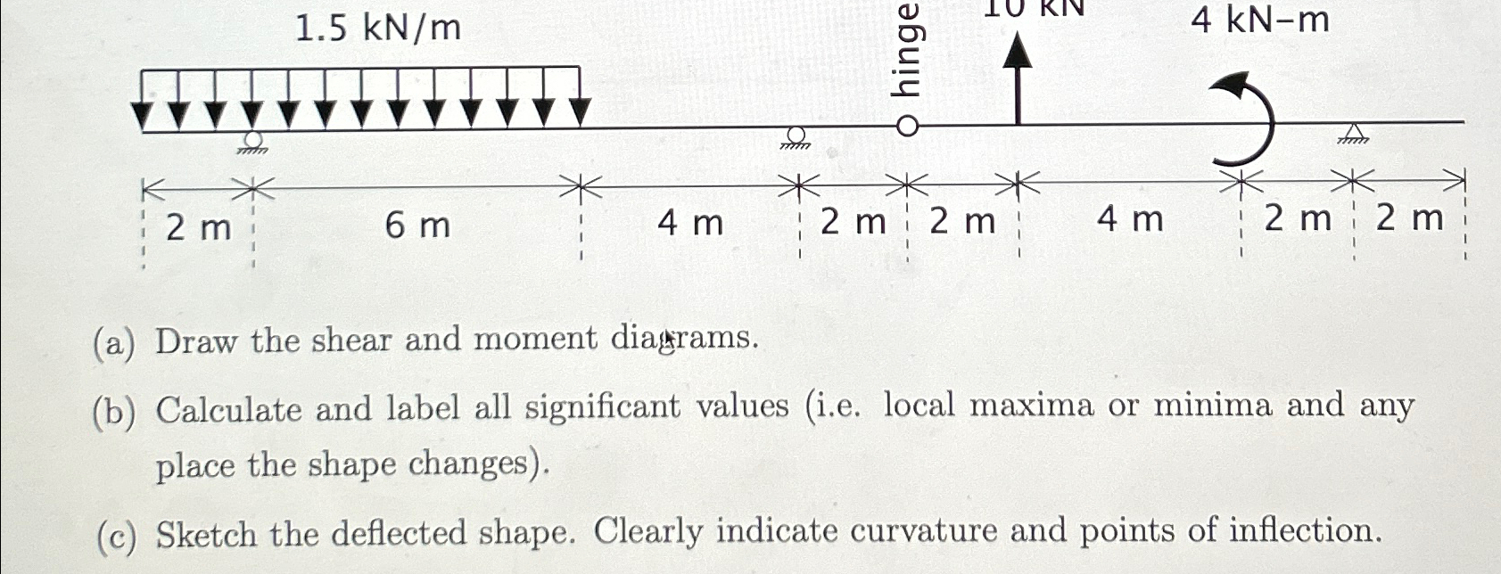 ( a ) Draw the shear and moment diacrams. ( b )