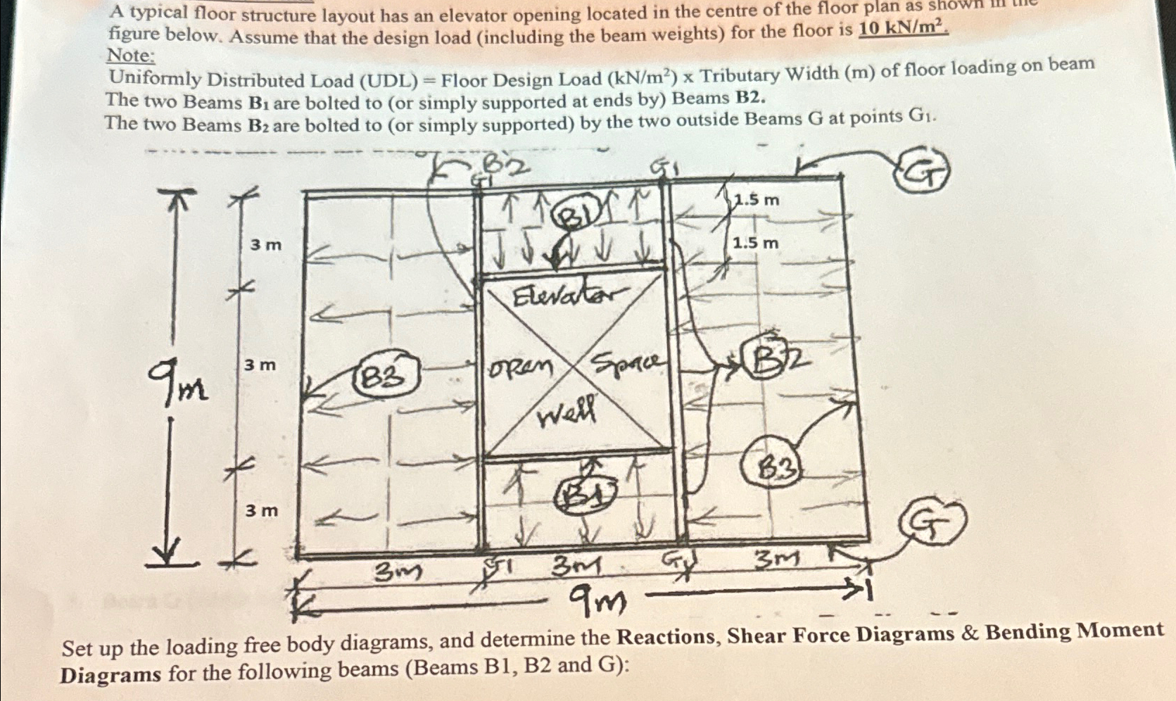 figure below. Assume that the design load (