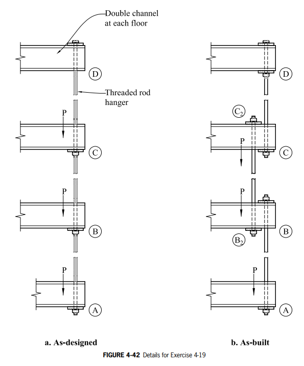 For the two hanger configurations shown in Figure