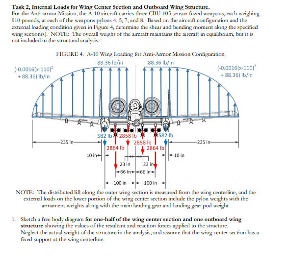 Task 2 , Internal Loads for Wing Center Section