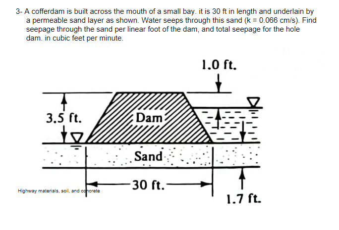 3 - A cofferdam is built across the mouth of a