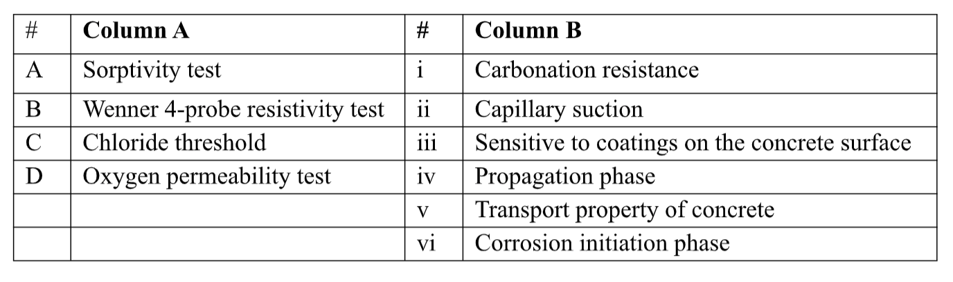 A i; B ii , C i iv A ii; B iii; C vi; D v A i; B