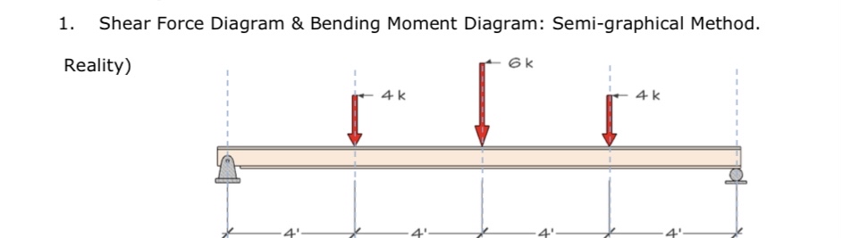 Shear Force Diagram & Bending Moment Diagram: