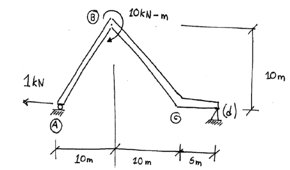 For the frame shown in the figure consider that