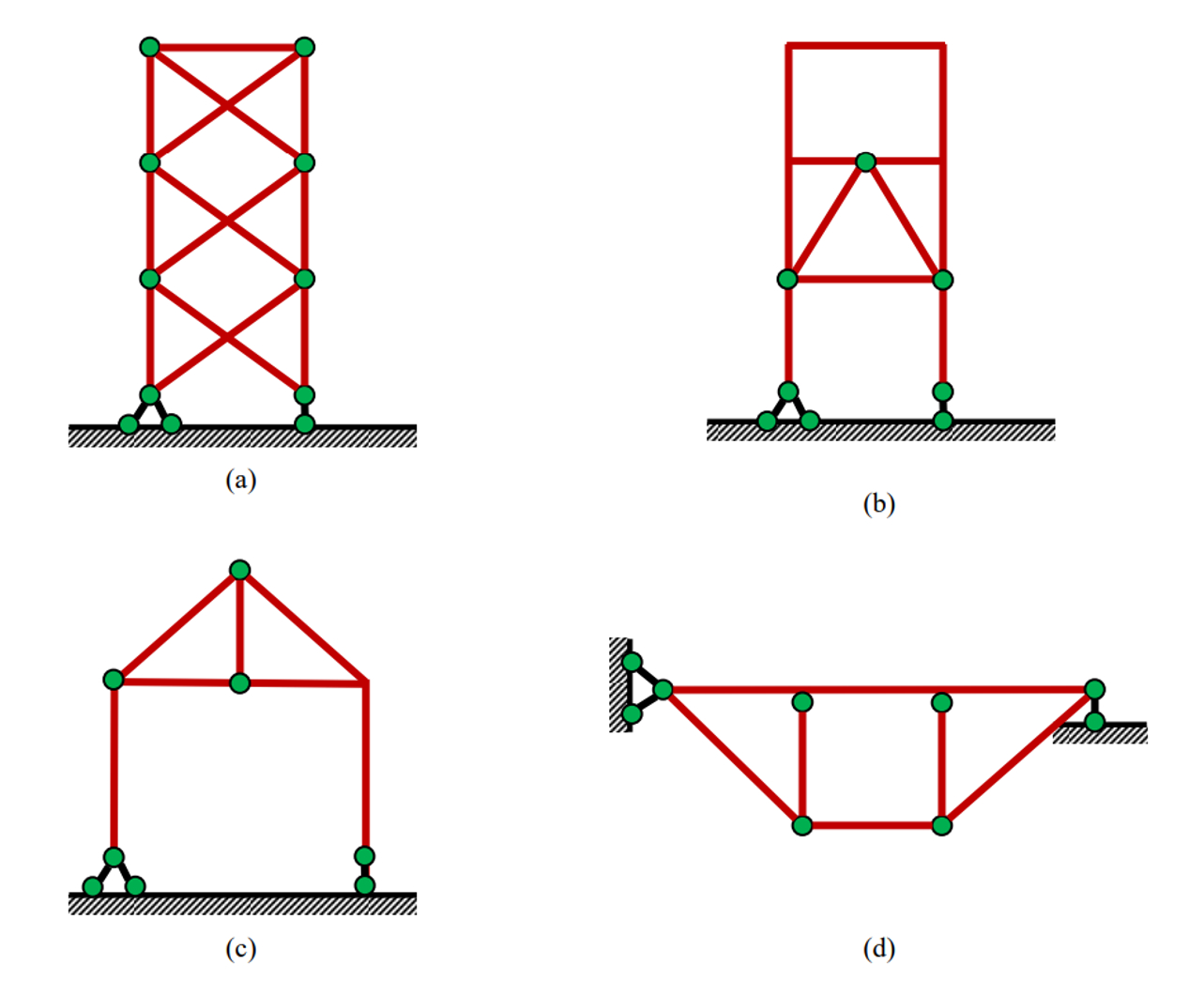Calculate the DOSI of the following structures,