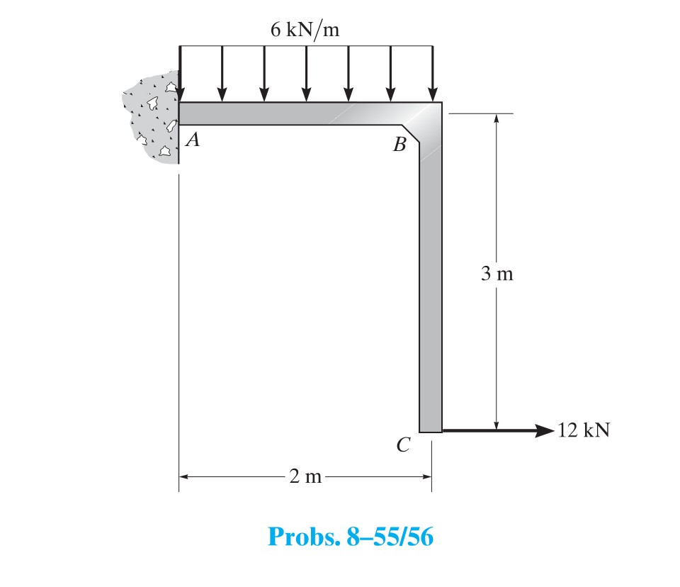 8 5 5 . Determine the horizontal displacement at
