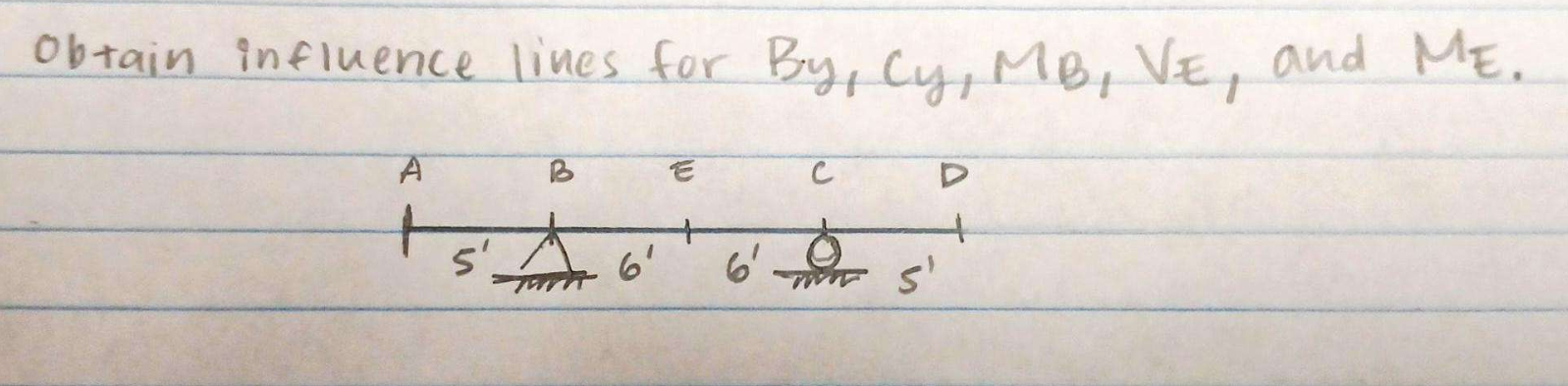 obtain influence lives for B y , C y , M B , V E