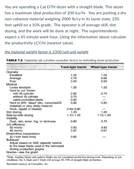You are operating a Cat D 7 H dozer with a