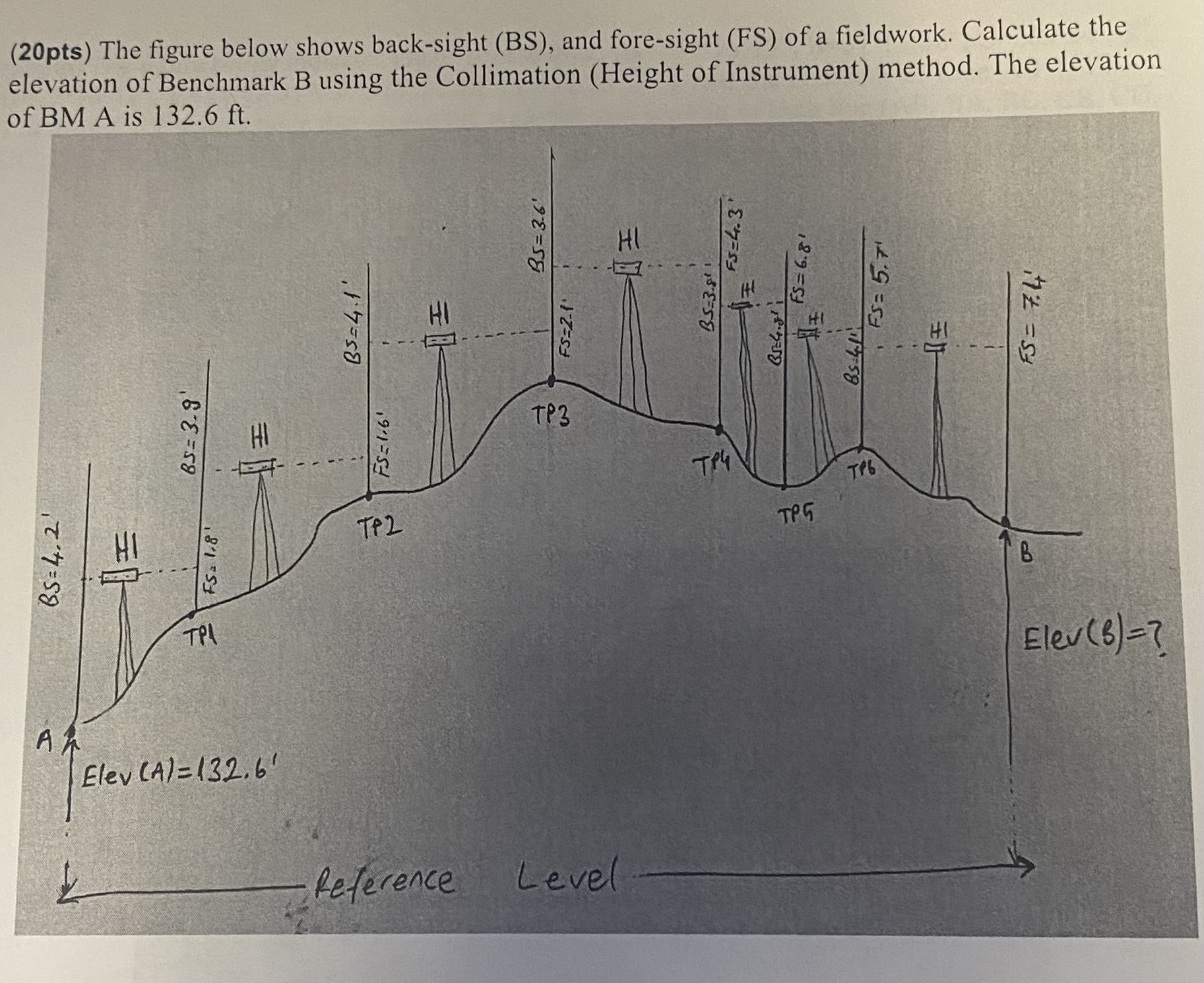 of BM A is 1 3 2 . 6 t .