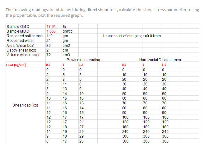 please show the data correctly.